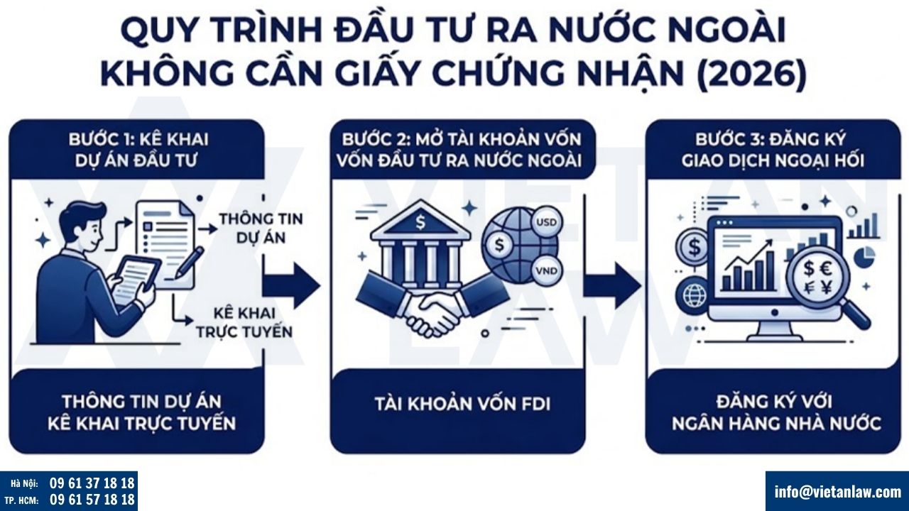 Quy trình đầu tư ra nước ngoài KHÔNG cần Giấy chứng nhận
