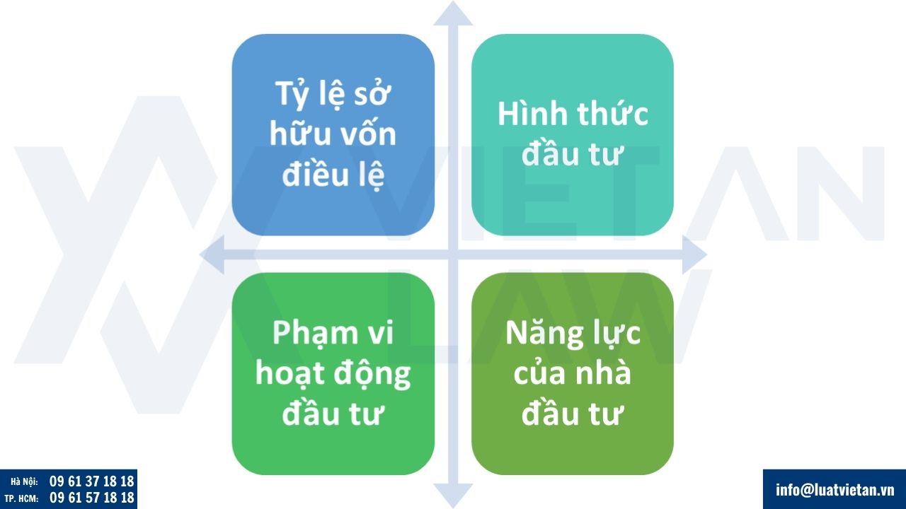 điều kiện tiếp cận thị trường của nhà đầu tư
