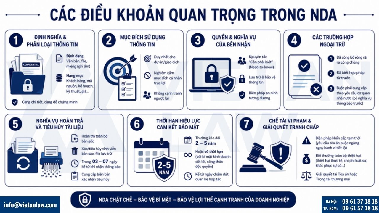 Các điều khoản quan trọng trong NDA