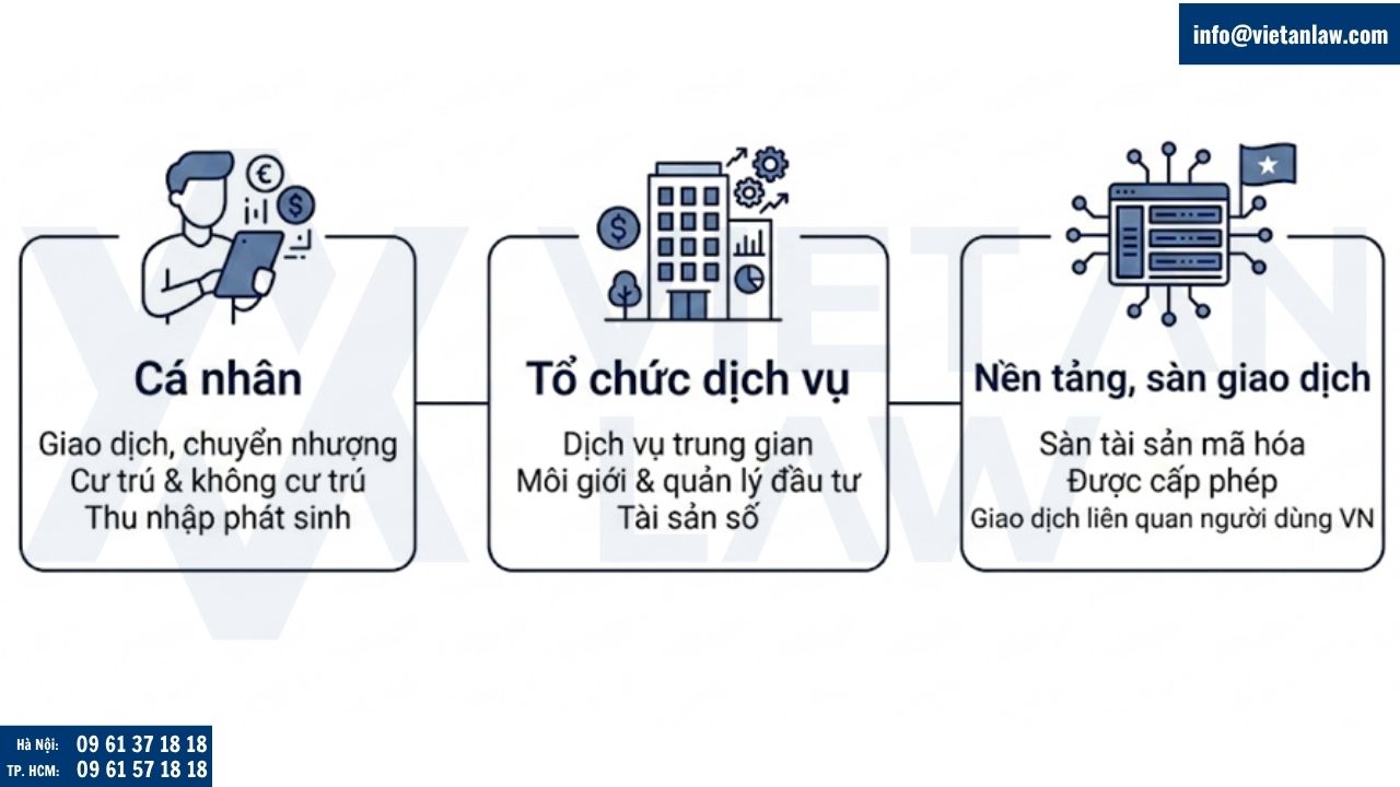 Chủ thể kê khai thuế tài sản mã hóa tại Việt Nam