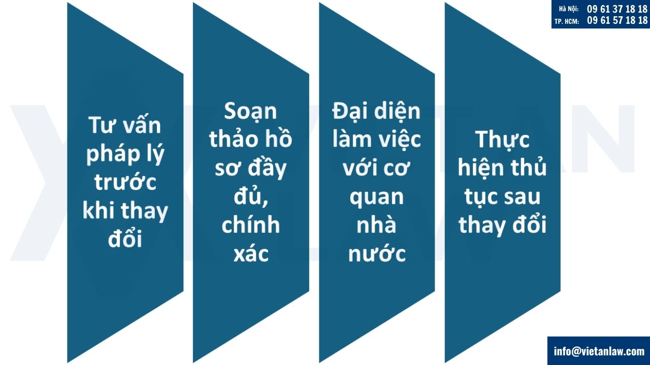 Dịch vụ thay đổi đăng ký công ty trọn gói tại Phường Khánh Hội, HCM