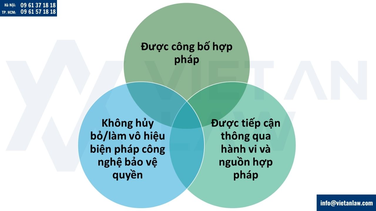 Điều kiện văn bản và dữ liệu là đối tượng được bảo hộ quyền tác giả, quyền liên quan đối với AI