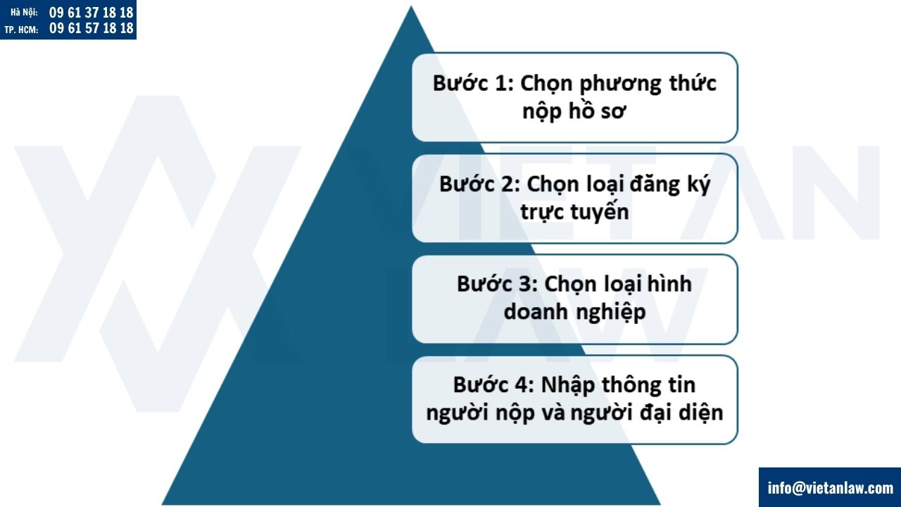 Hướng dẫn tạo tài khoản, nộp hồ sơ, thanh toán phí DKKD trên dịch vụ công