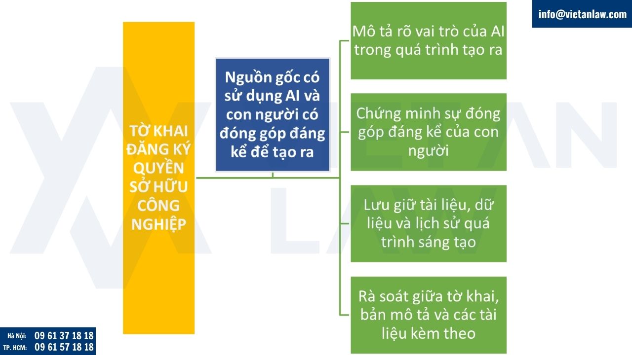 Lưu ý tờ khai đăng ký quyền sở hữu công nghiệp có sử dụng trí tuệ nhân tạo AI