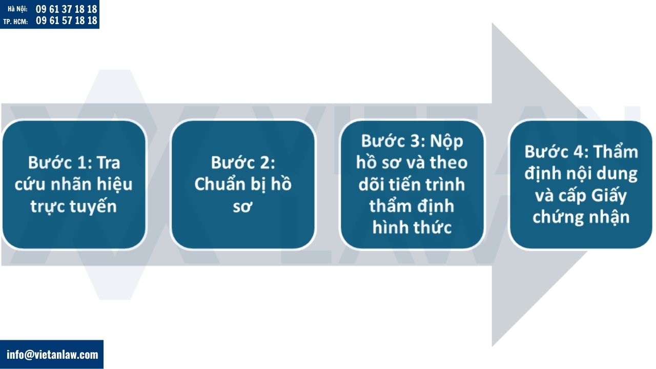 Quy trình đăng ký nhãn hiệu tại Việt Nam cho công ty Ấn Độ