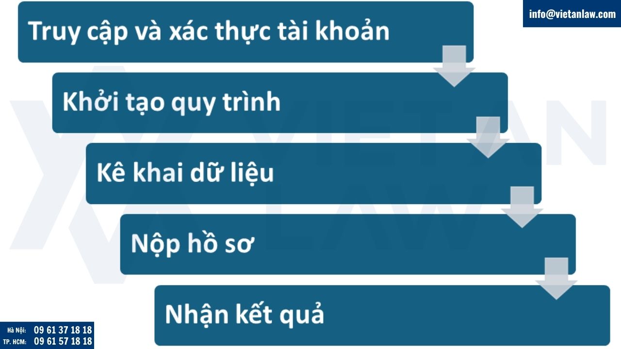 Quy trình thay đổi địa chỉ doanh nghiệp theo địa chỉ mới sau sáp nhập