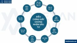 Điều chỉnh giấy chứng nhận đầu tư tại phường Hoàn Kiếm mới, Hà Nội