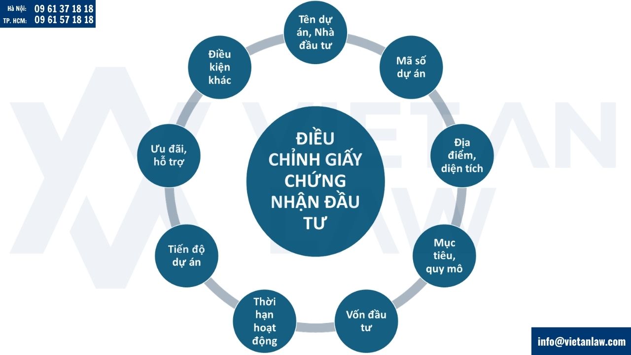 Trường hợp phải tiến hành thủ tục điều chỉnh giấy chứng nhận đầu tư tại phường Hoàn Kiếm