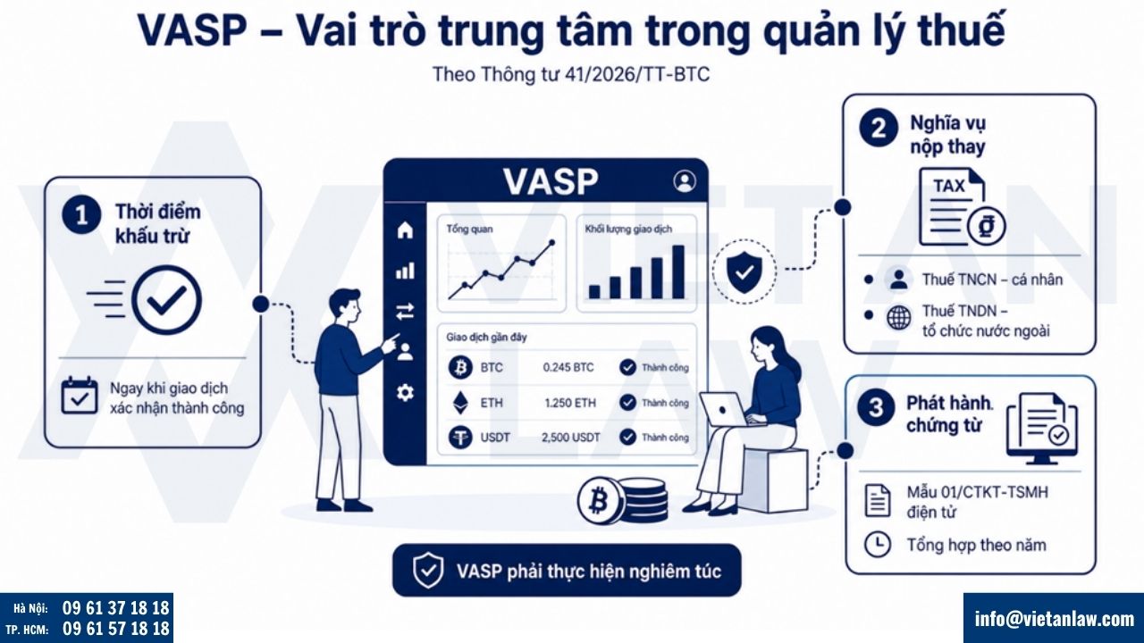 VASP - vai trò trung tâm trong quản lý thuế