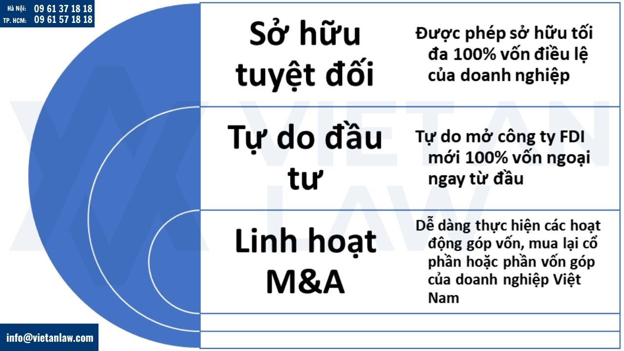 các tổ chức/cá nhân nước ngoài được hưởng các đặc quyền đầu tư FDI