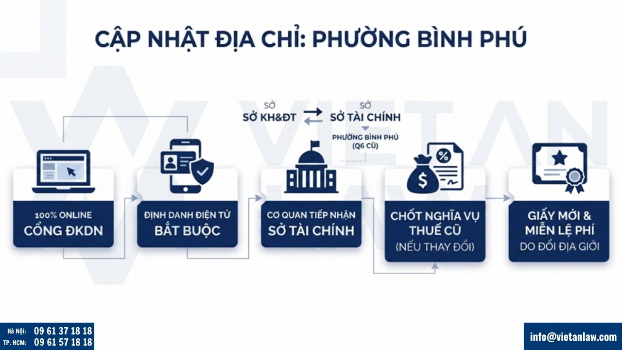 cập nhật địa chỉ công ty tại phường Bình Phú, HCM