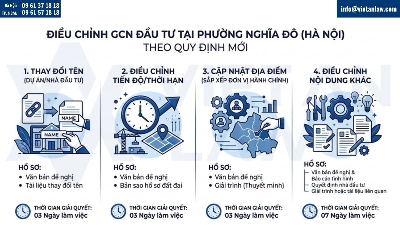 điều chỉnh GCN đầu tư tại Phường Nghĩa Đô, Hà Nội