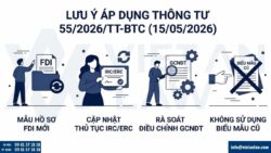 Thông tư 55/2026/TT-BTC về mẫu biểu đầu tư: Điểm mới doanh nghiệp cần biết năm 2026