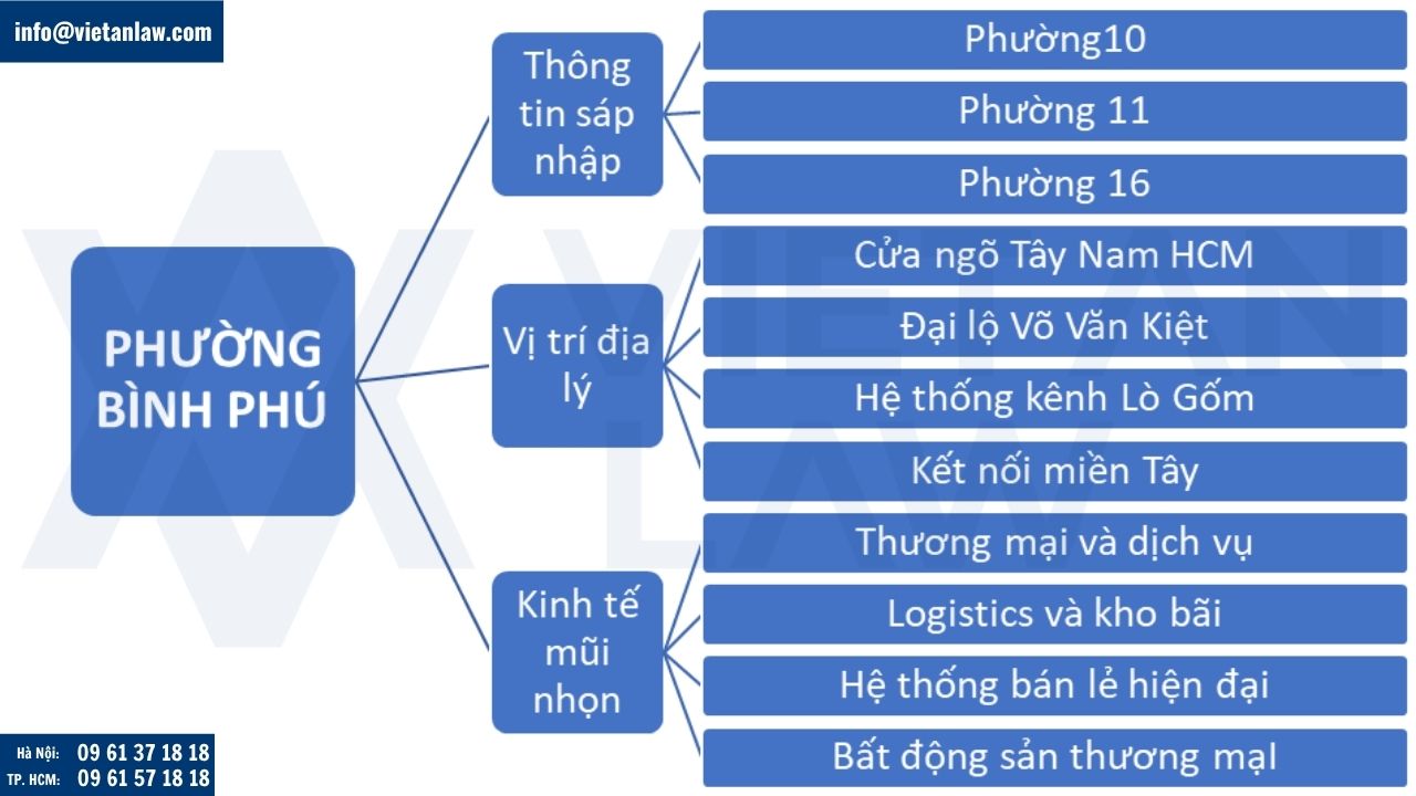 phường Bình Phú, HCM