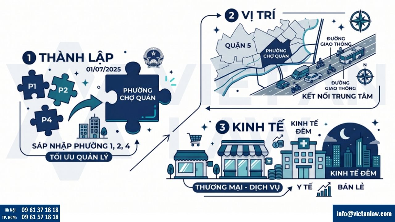 phường Chợ Quán, Tp Hồ Chí Minh