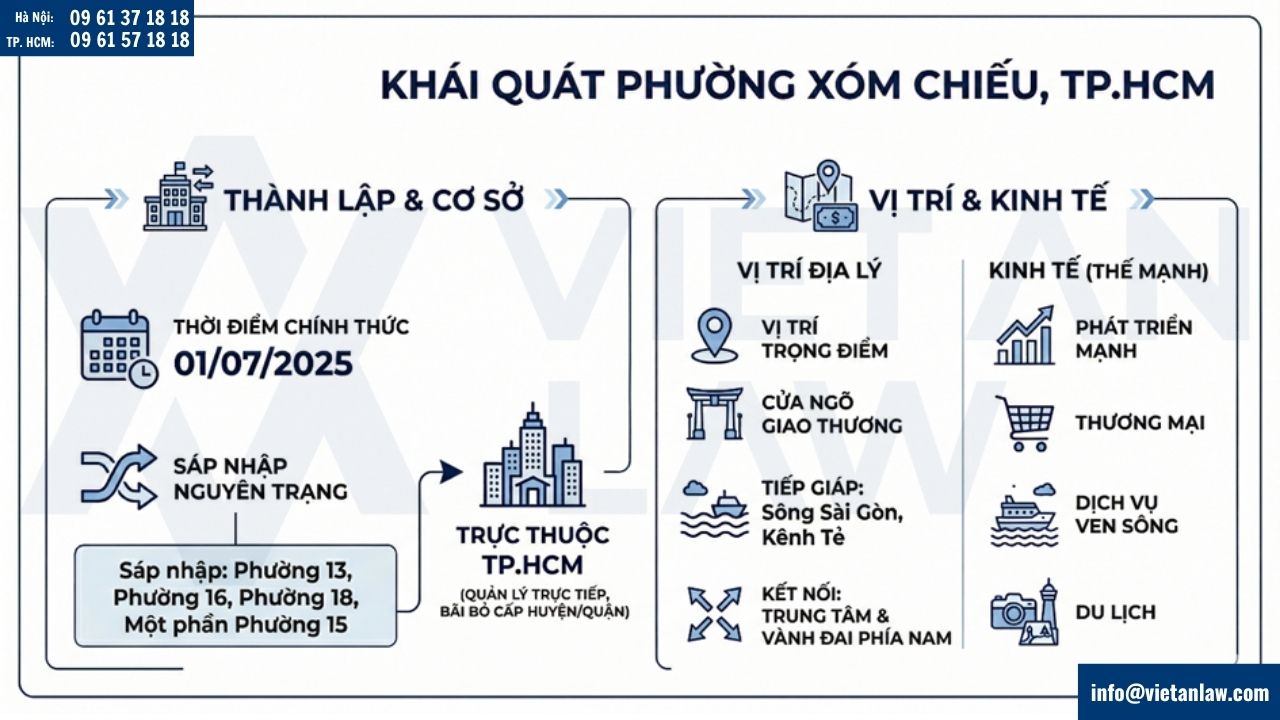 phường Xóm Chiếu, Tp Hồ Chí Minh