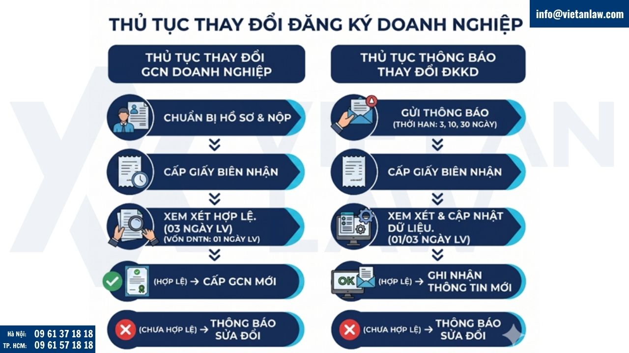thay đổi đăng ký công ty tại xã Phú Cát HN
