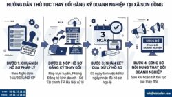 Thủ tục thay đổi đăng ký doanh nghiệp tại Xã Sơn Đồng, HN