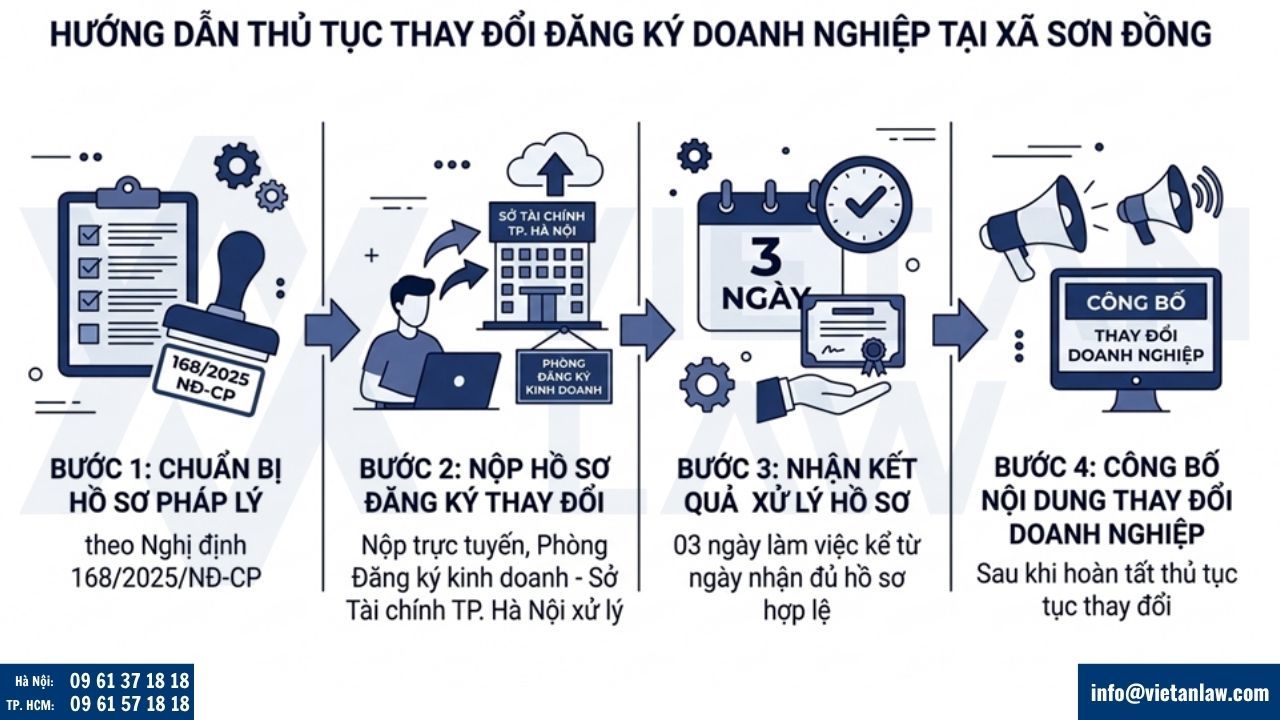 thay đổi đăng ký doanh nghiệp tại Xã Sơn Đồng