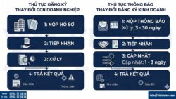 Thủ tục thay đổi đăng ký kinh doanh công ty tại xã Hạ Bằng