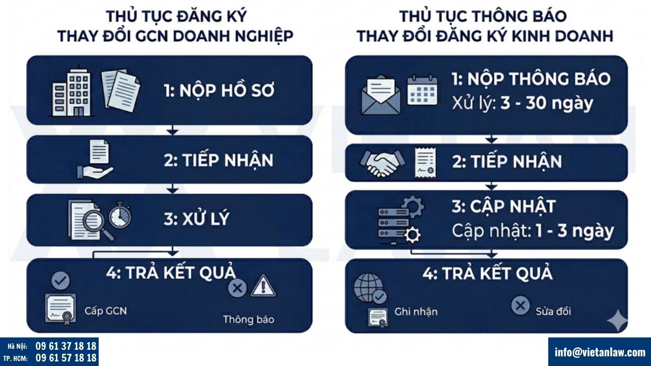 thay đổi đăng ký kinh doanh công ty tại xã Hạ Bằng