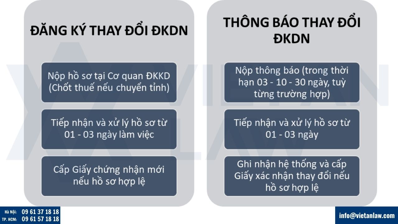 thay đổi đăng ký kinh doanh nhanh tại xã Yên Bài, Tp Hà Nội