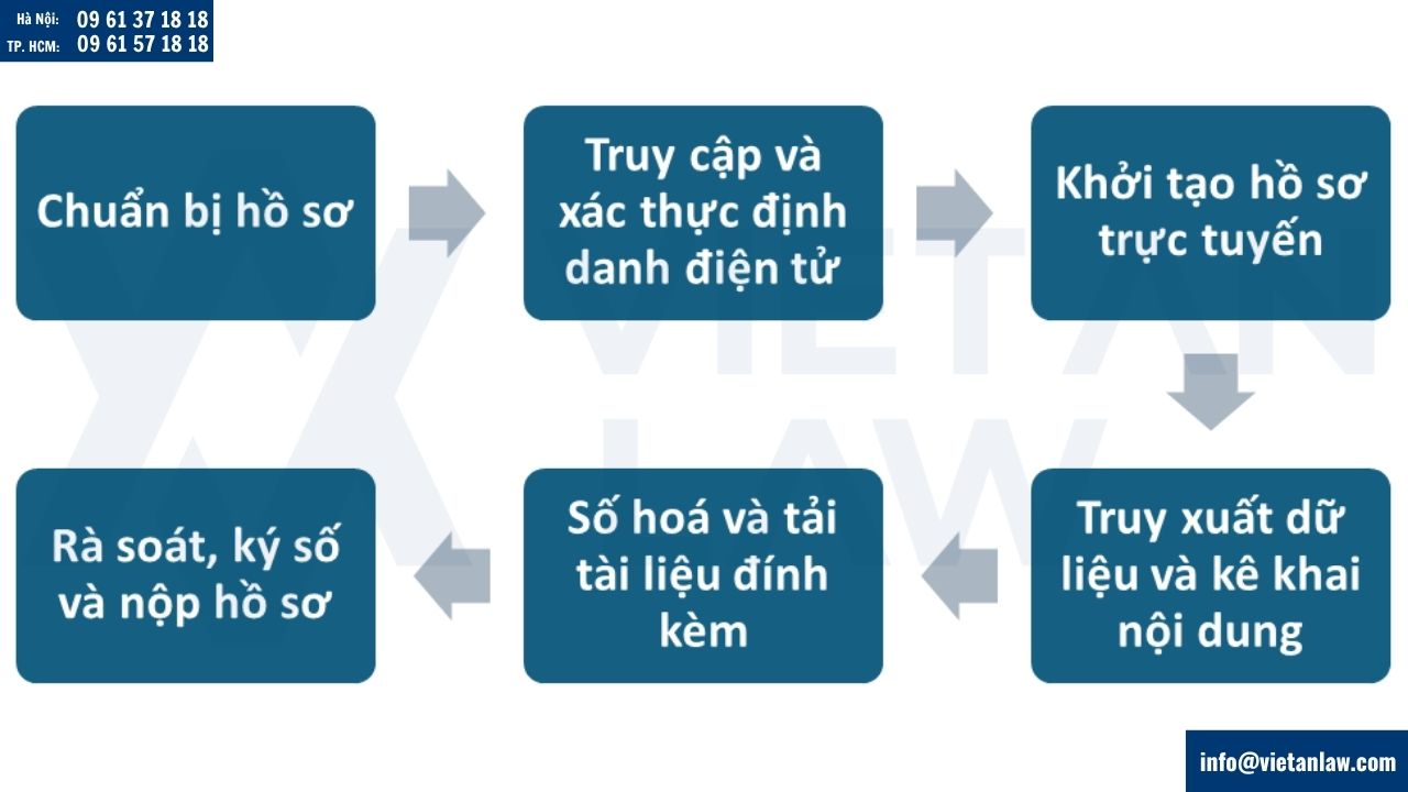 thay đổi đăng ký kinh doanh online tại xã Kiều Phú, Hà Nội