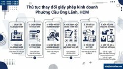 Thủ tục thay đổi giấy phép kinh doanh Phường Cầu Ông Lãnh, HCM
