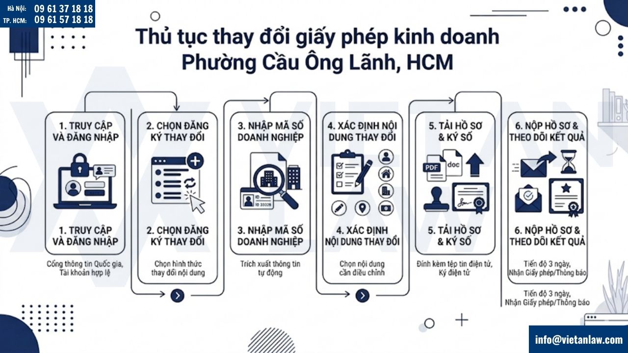 thay đổi giấy phép kinh doanh Phường Cầu Ông Lãnh