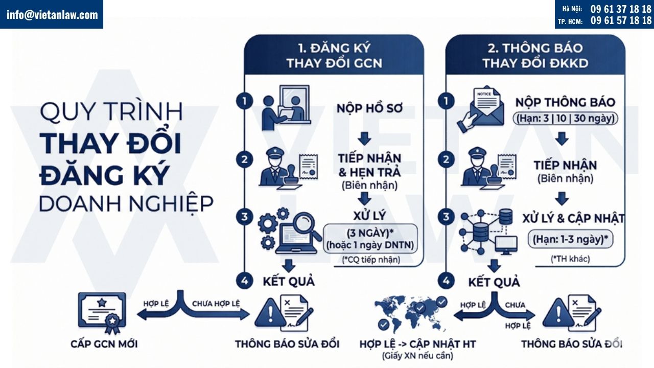 thay đổi nội dung đăng ký kinh doanh xã Hát Môn, Hà Nội
