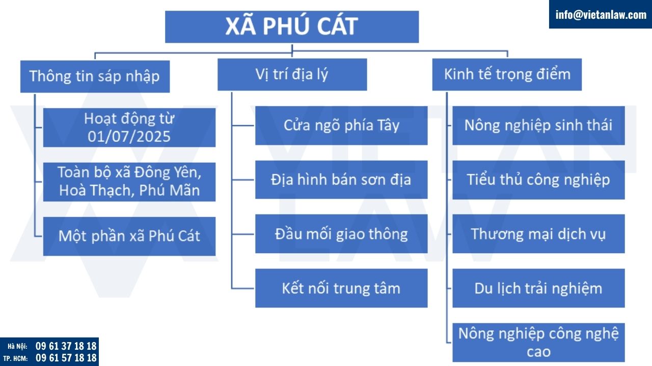 xã Phú Cát, Hà Nội