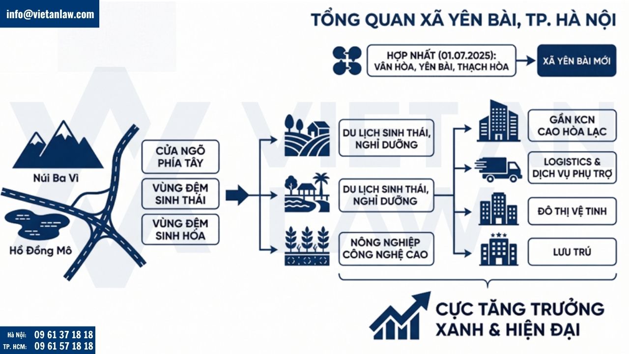 xã Yên Bài, Tp Hà Nội