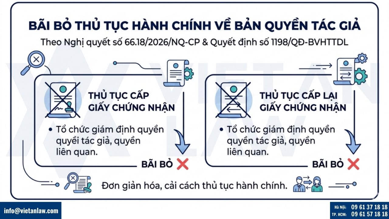 Bãi bỏ các thủ tục về bản quyền tác giả theo Quyết định 1198
