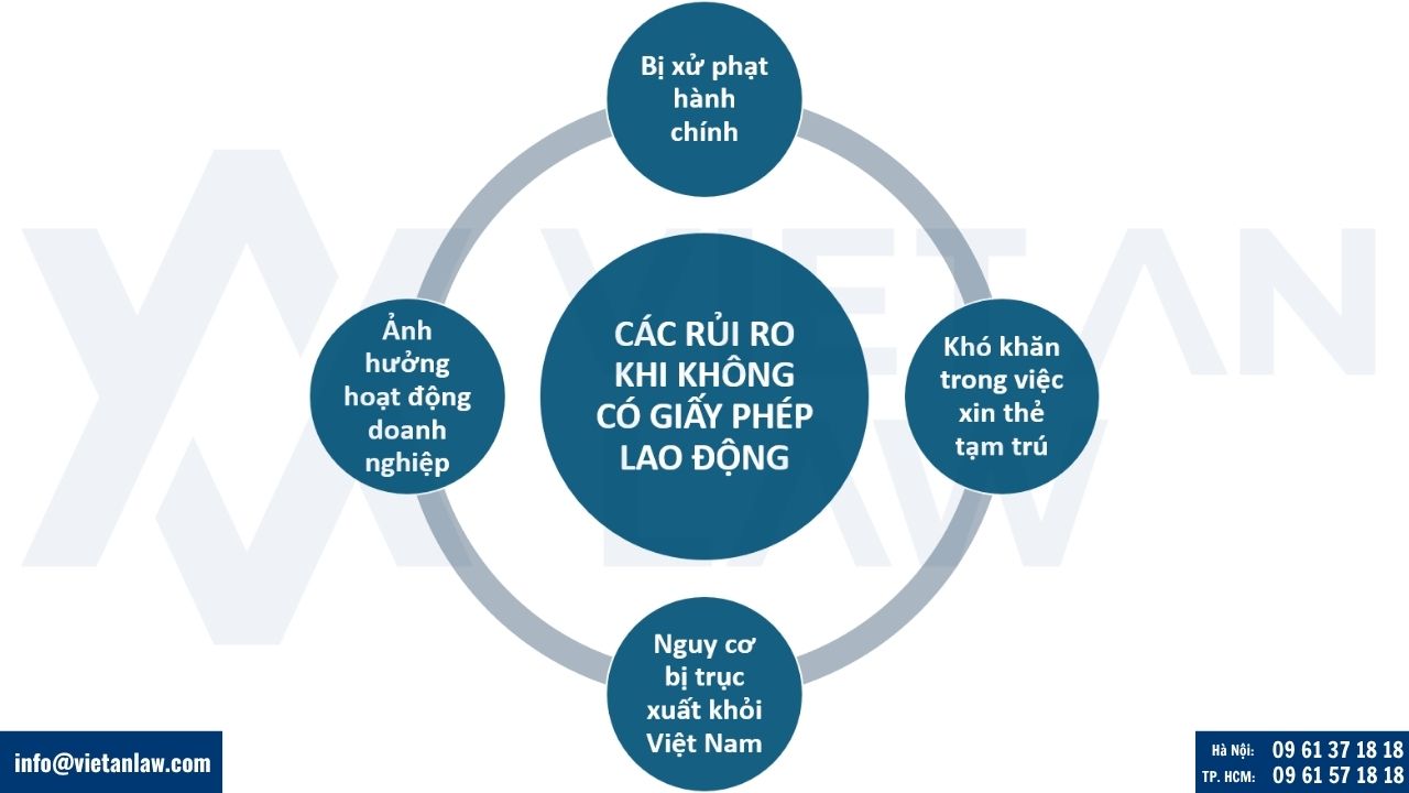Các rủi ro khi không có giấy phép lao động