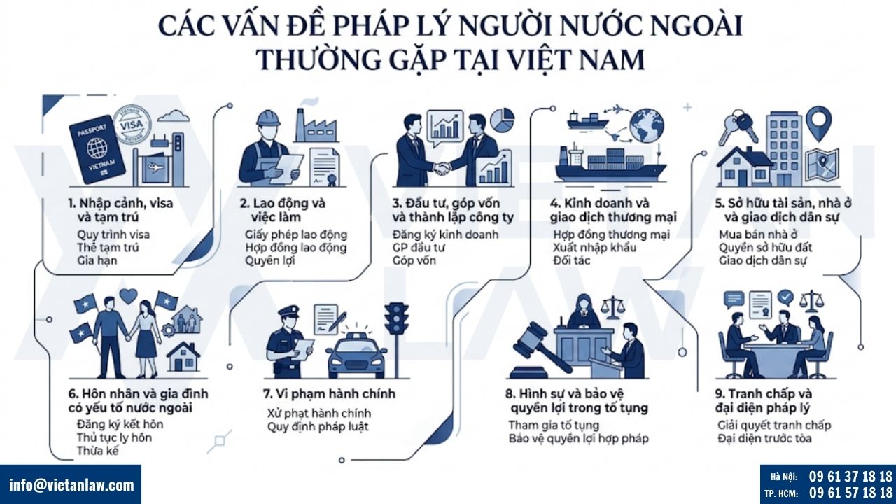 Các vấn đề pháp lý người nước ngoài thường gặp tại Việt Nam