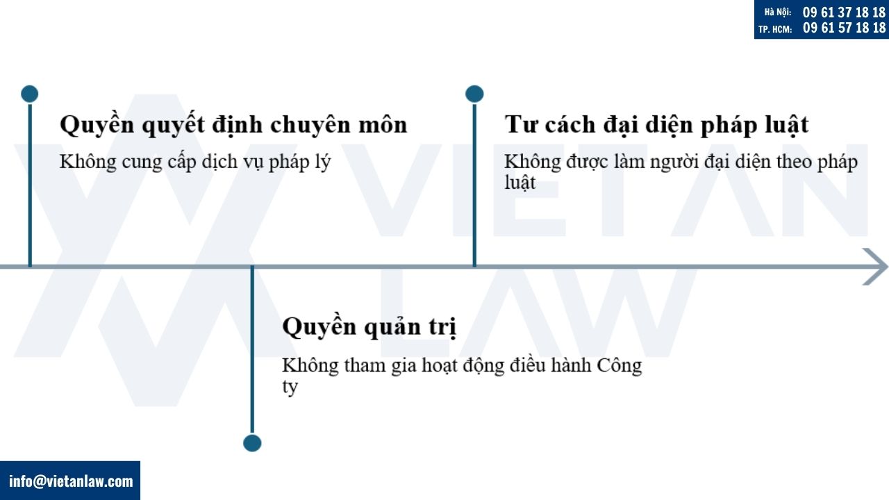 Hạn chế quyền hạn của "thành viên góp vốn" công ty Luật