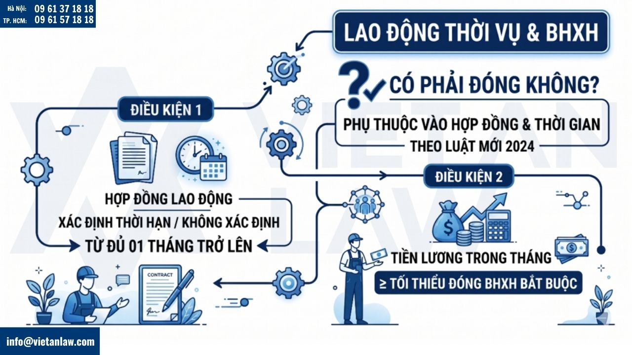 Lao động thời vụ có phải đóng BHXH không