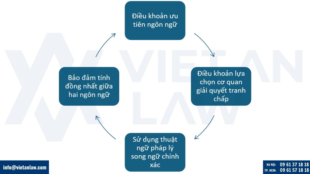 Nguyên tắc soạn thảo hợp đồng song ngữ