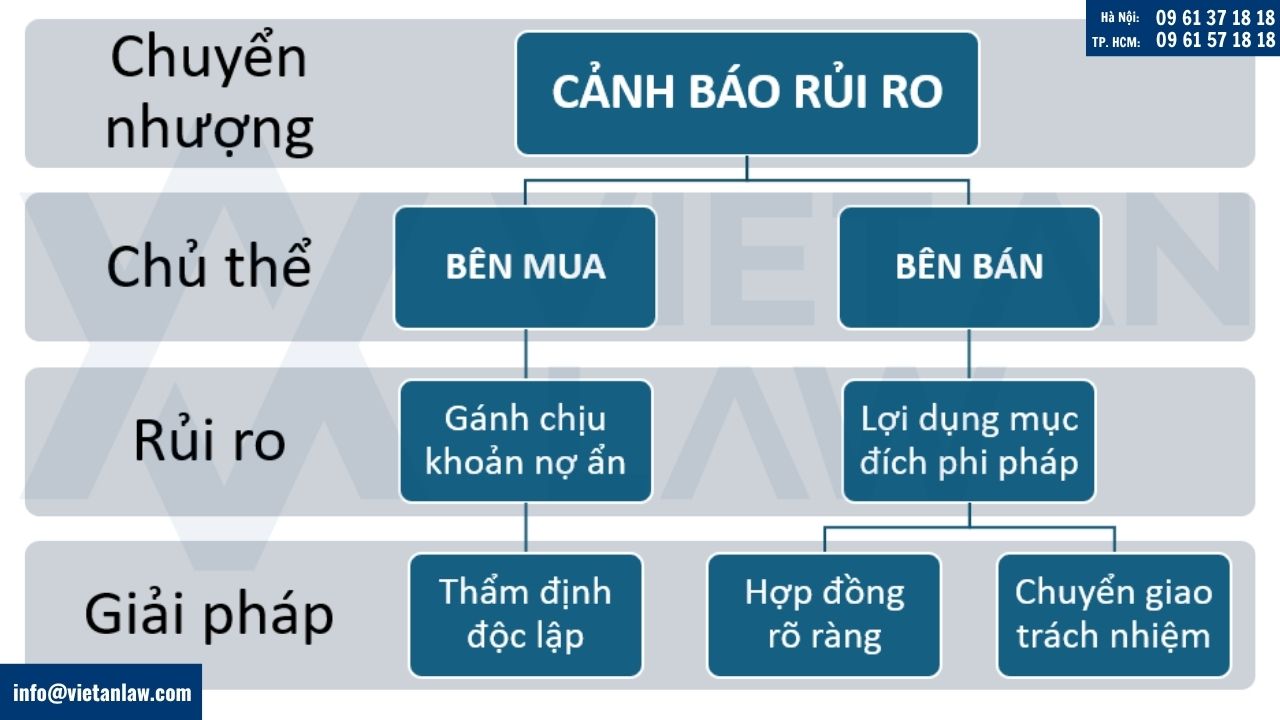 Rủi ro pháp lý người dùng cần biết trước khi giao dịch chuyển nhượng công ty