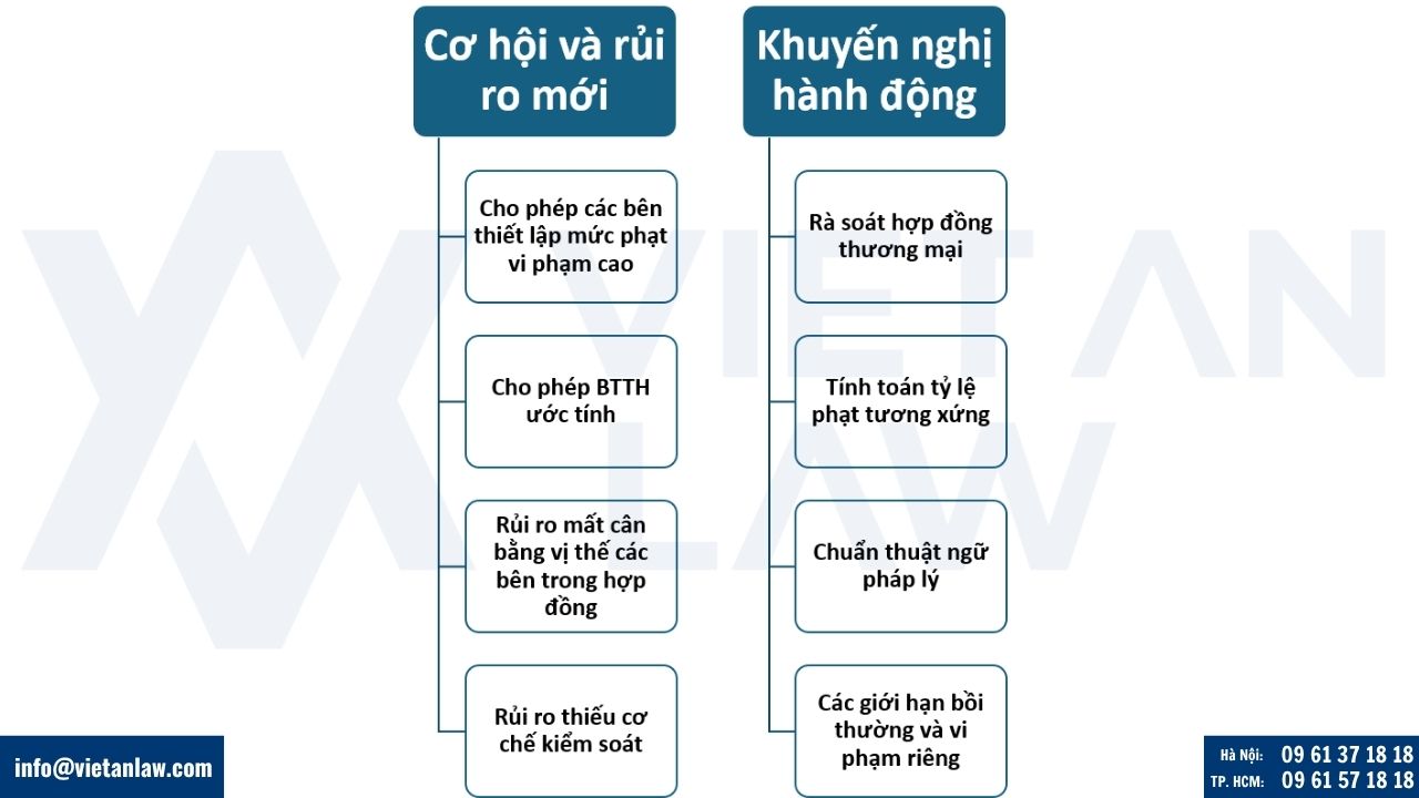Tác động và khuyến nghị soạn thảo hợp đồng
