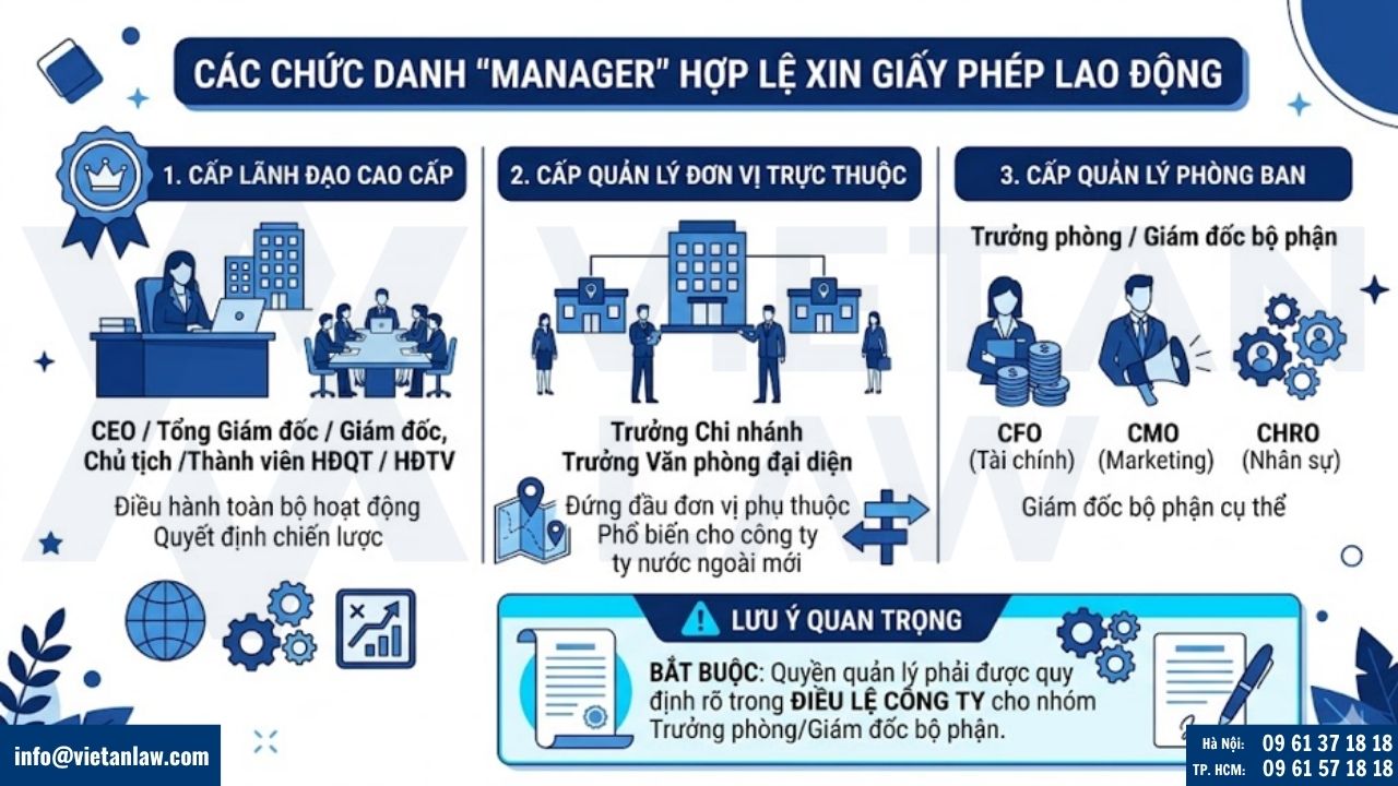 Chức danh nào được xem là “manager” trong giấy phép lao động quản lý