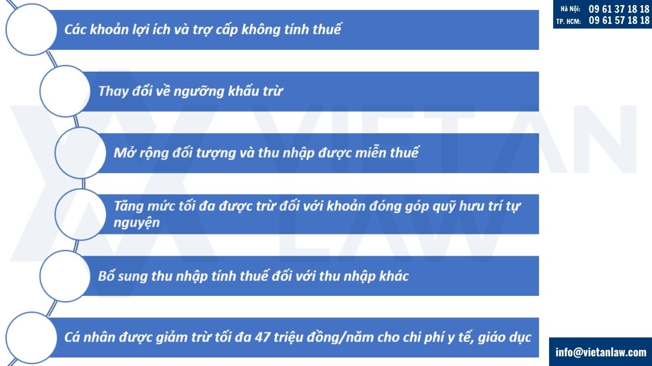 Điểm mới về nghị định 253/2026/NĐ-CP hướng dẫn Luật Thuế thu nhập cá nhân 2025