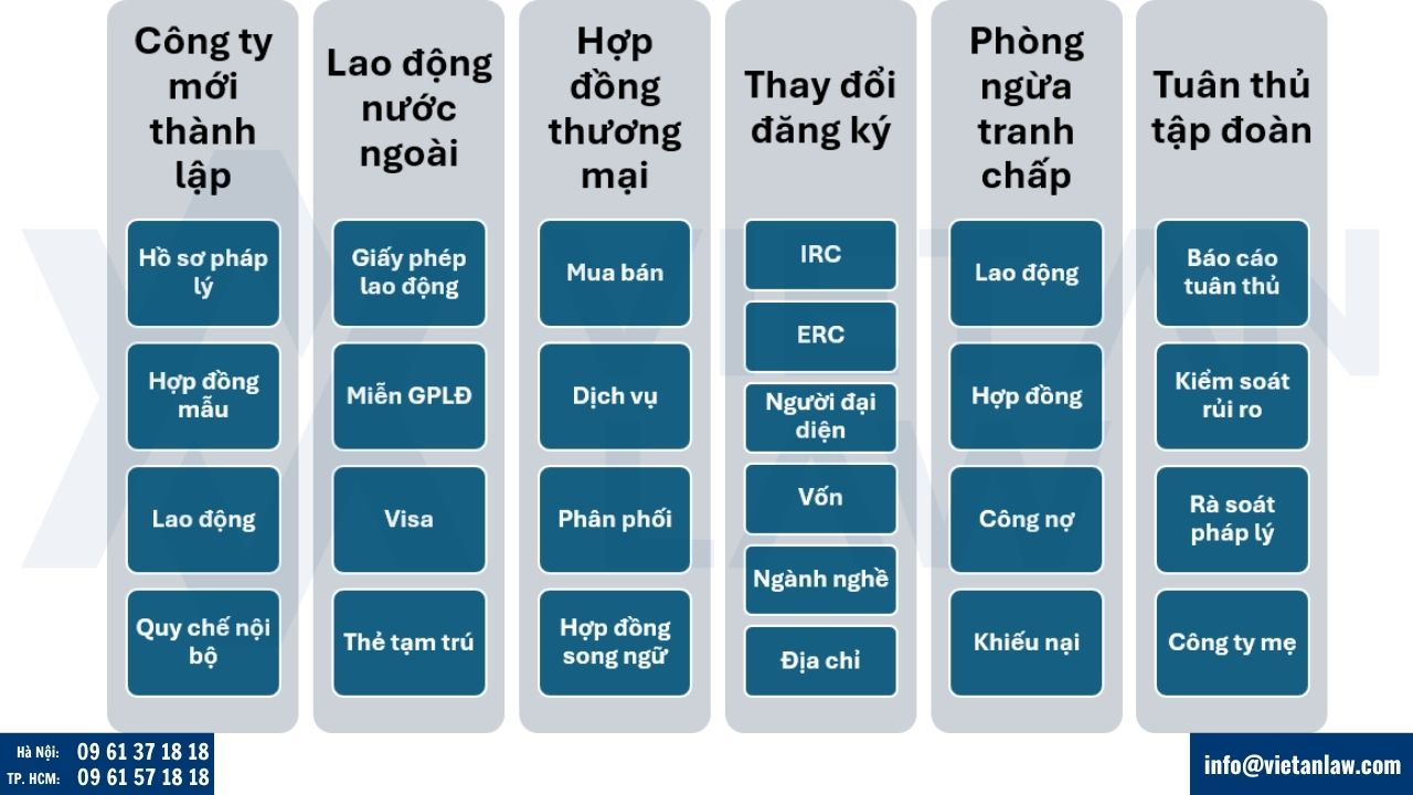Khi nào công ty FDI cần tư vấn pháp lý thường xuyên?