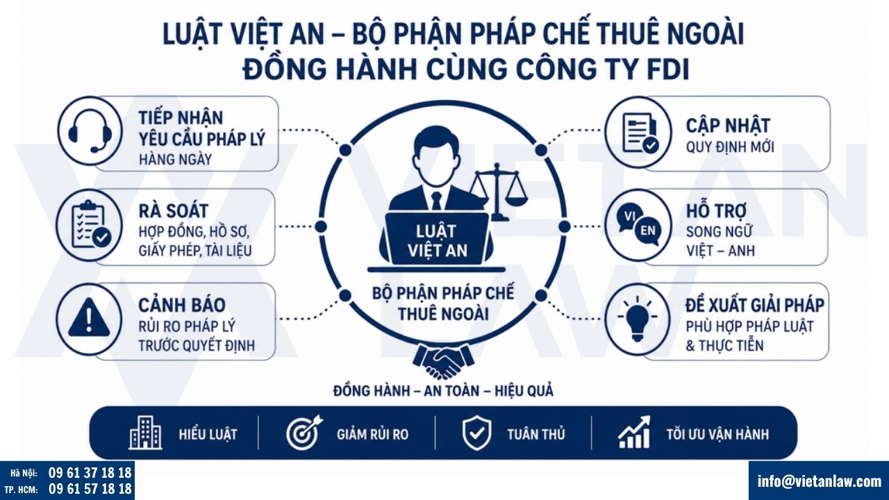Luật Việt An hỗ trợ công ty FDI