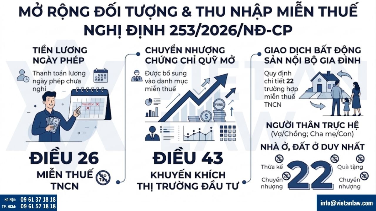 Mở rộng đối tượng và thu nhập được miễn thuế