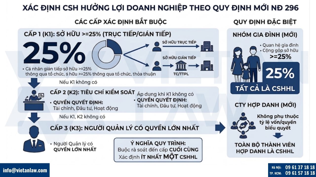 Quy trình kê khai CSHHL bắt buộc