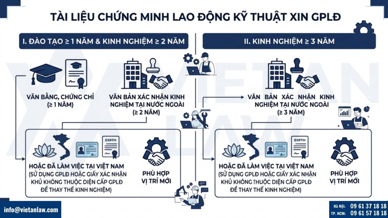 Tài liệu chứng minh người nước ngoài là lao động kỹ thuật