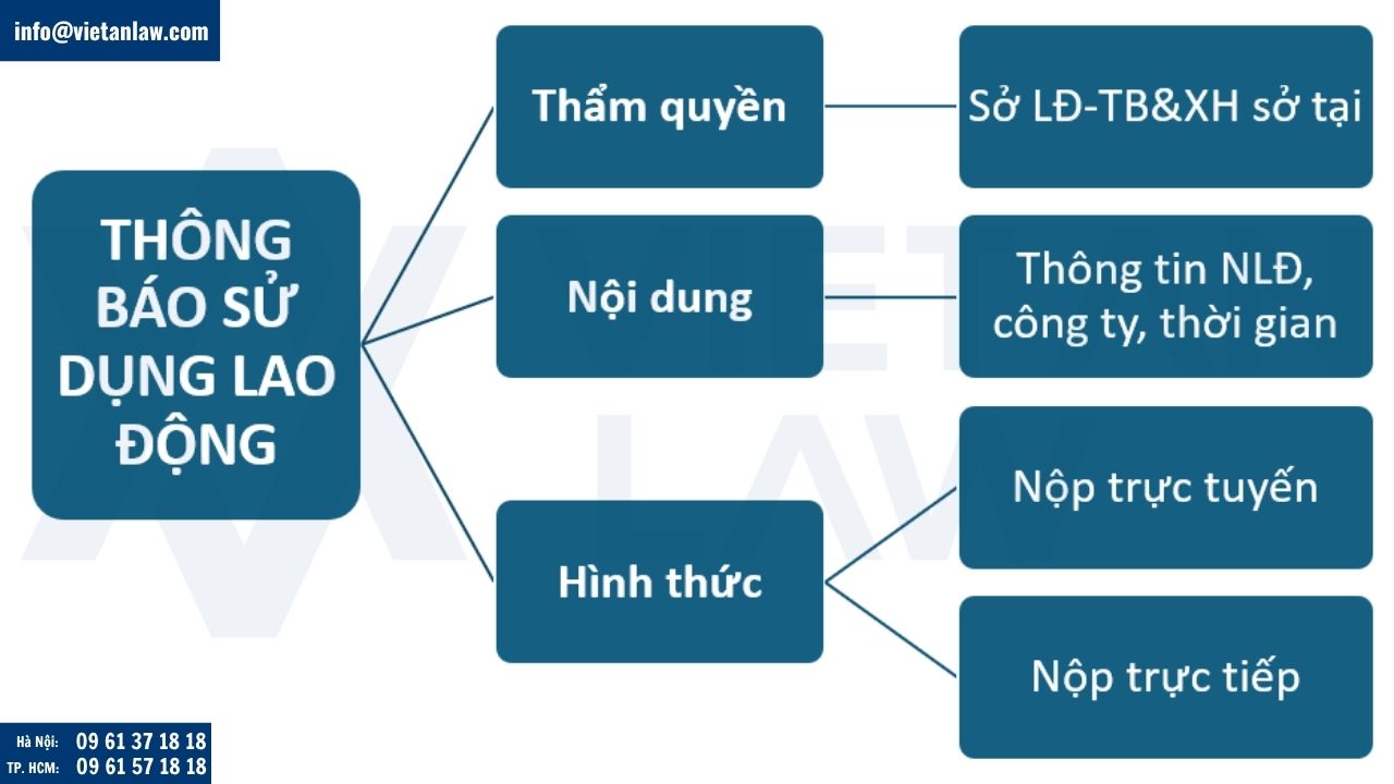 Thông báo việc sử dụng lao động đối với trường hợp miễn giấy phép lao động