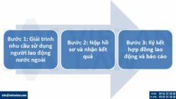Giấy phép lao động cho nhà quản lý nước ngoài năm 2026
