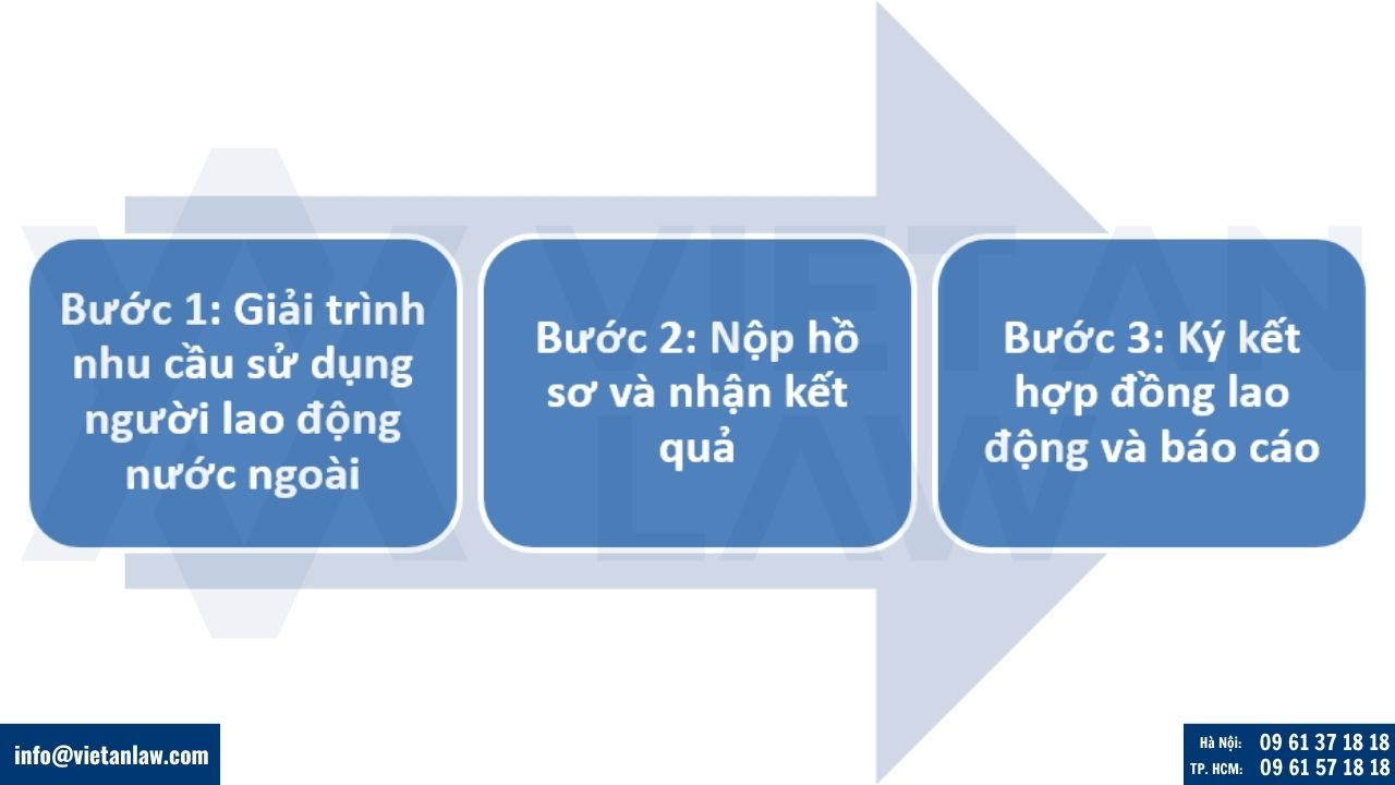 Thủ tục xin giấy phép lao động cho nhà quản lý